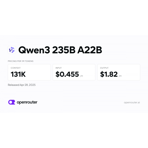 Qwen3 235B A22B
